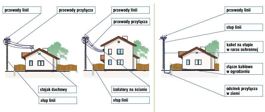 Galeria Artykułu Modernizacja Instalacji Elektrycznej...., Zdjęcie Nr 1 ...