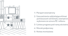 Wykończenia okien i parapetów