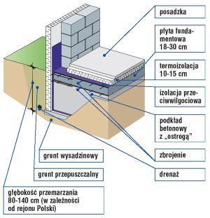 Pęknięcia Na ścianach Działowych Płyta Fundamentowa Archiwum