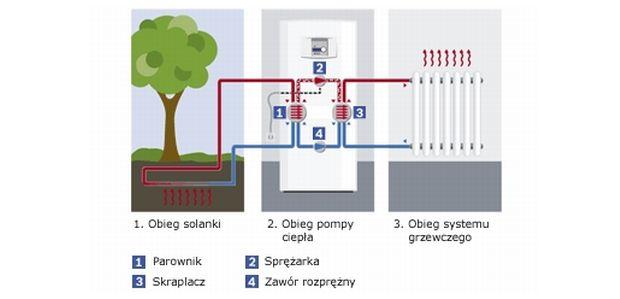 Ogrzej dom dobrą energią Ogrzej dom dobrą energią